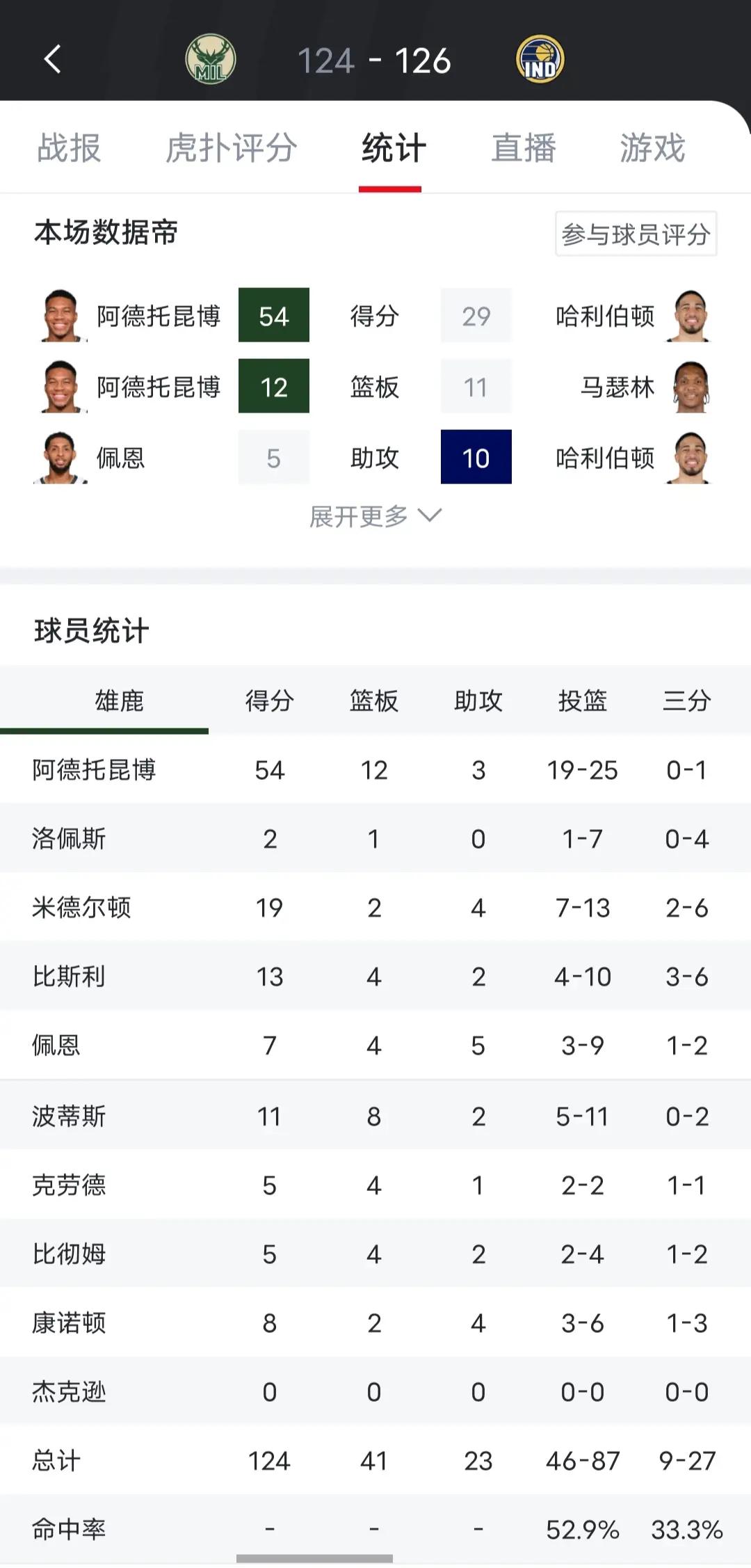 字母哥官方宣布大比分获胜新规，独行侠引发争议！