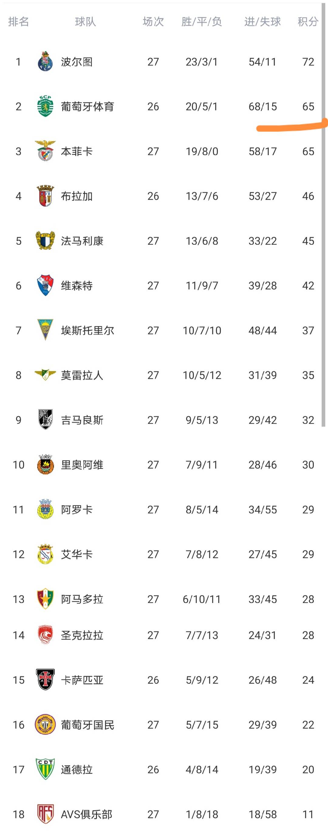 开云体育登录平台包含金州勇士队长鼓劲备战葡超集结日葡萄牙体育备战NBA常规赛，网友：纽卡斯尔围绕CBA常规赛防线松动的词条